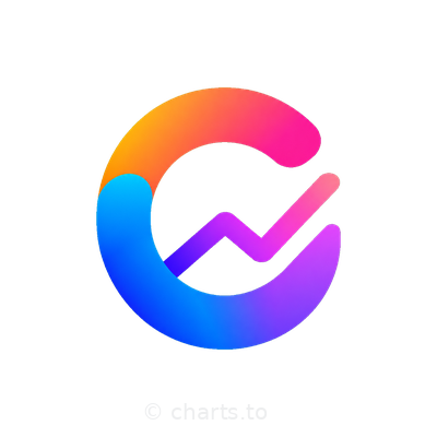 charts.to logo