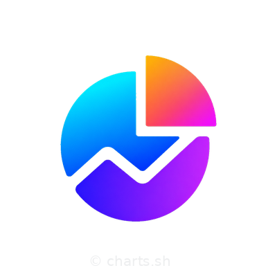 logo charts.sh